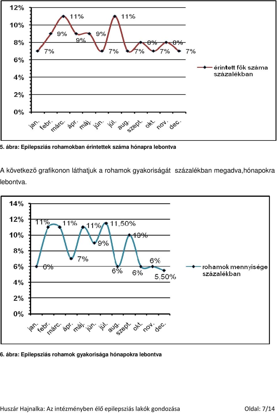 megadva,hónapokra lebontva. 6.