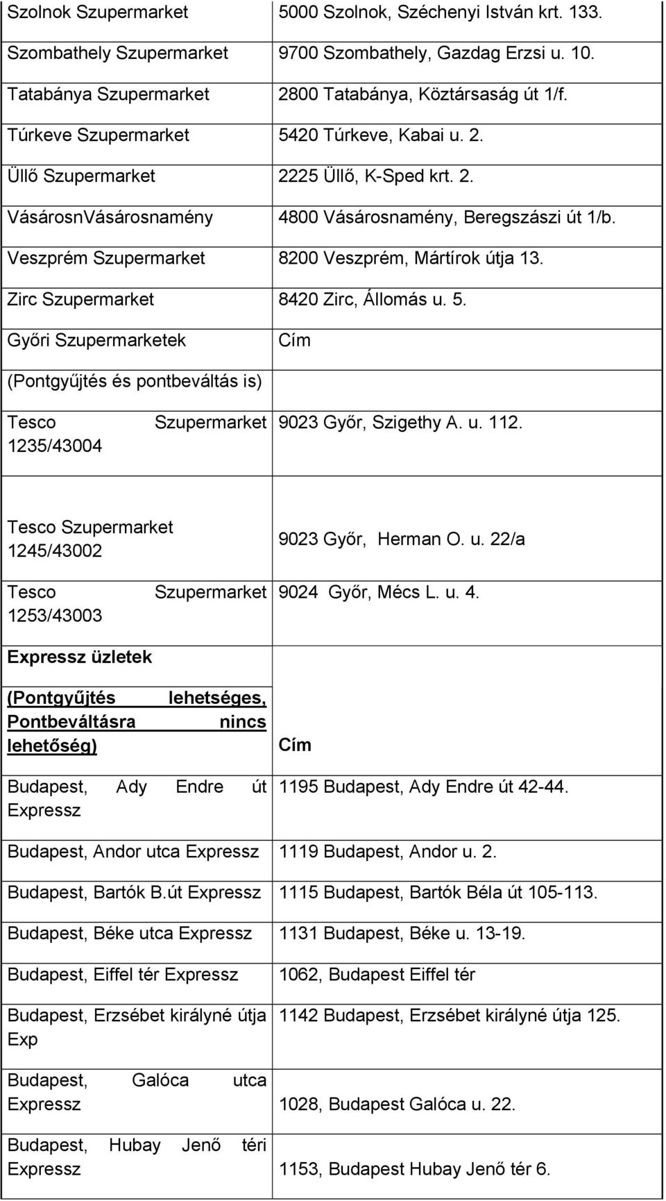 Veszprém Szupermarket 8200 Veszprém, Mártírok útja 13. Zirc Szupermarket 8420 Zirc, Állomás u. 5.