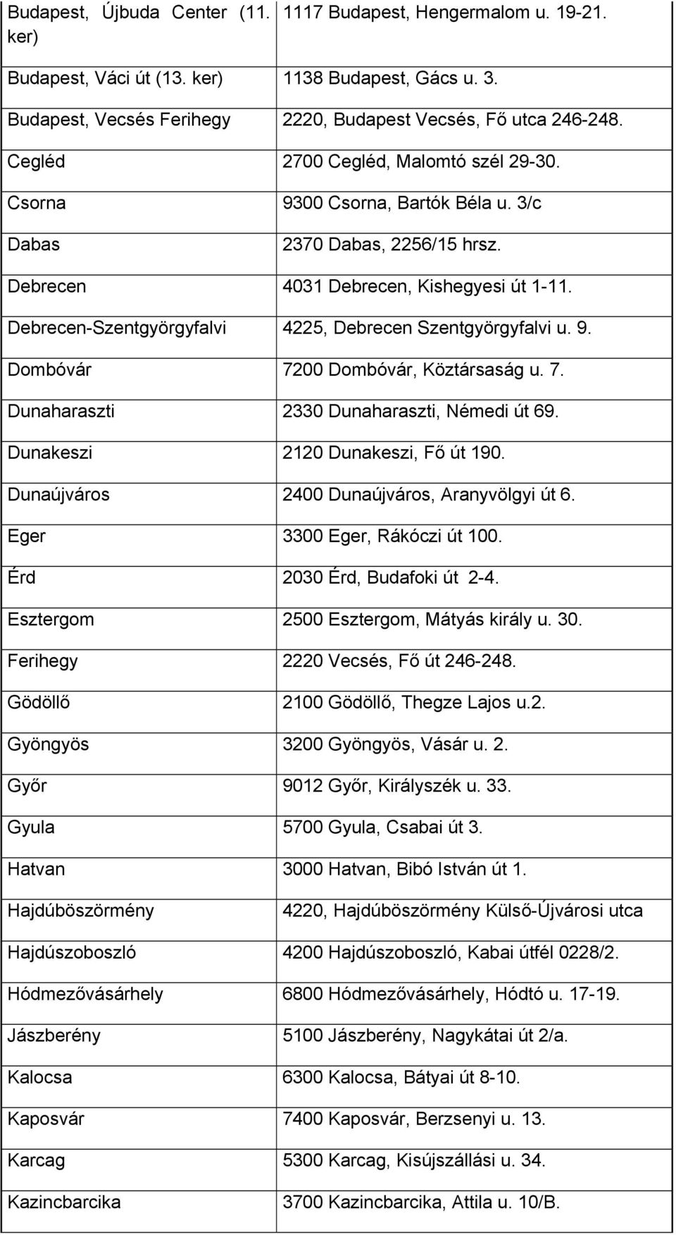 Debrecen-Szentgyörgyfalvi 4225, Debrecen Szentgyörgyfalvi u. 9. Dombóvár 7200 Dombóvár, Köztársaság u. 7. Dunaharaszti 2330 Dunaharaszti, Némedi út 69. Dunakeszi 2120 Dunakeszi, Fő út 190.