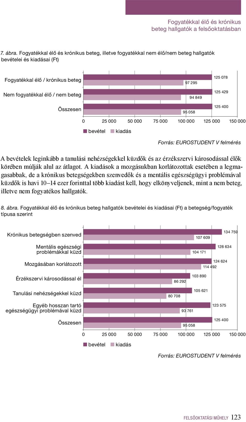 94 849 125 078 125 429 125 400 0 25 000 50 000 75 000 100 000 125 000 150 000 bevétel kiadás A bevételek leginkább a tanulási nehézségekkel küzdők és az érzékszervi károsodással élők körében múlják