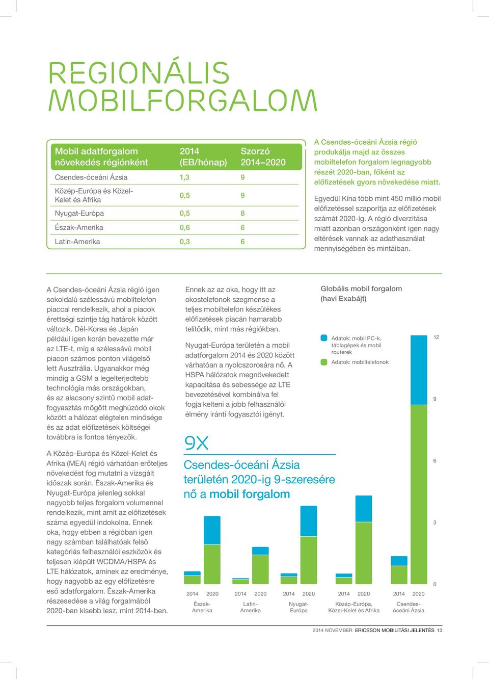 Egyedül Kína több mint 450 millió mobil előfizetéssel szaporítja az előfizetések számát 2020-ig.