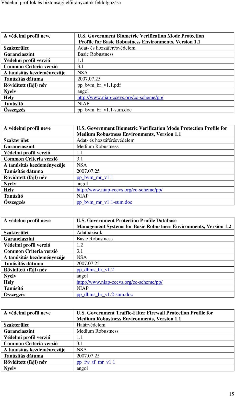 1 pp_bvm_mr_v1.1-sum.doc U.S. Government Protection Profile Database Management Systems for Basic Robustness Environments, Version 1.2 Adatbázisok Basic Robustness Védelmi profil verzió 1.