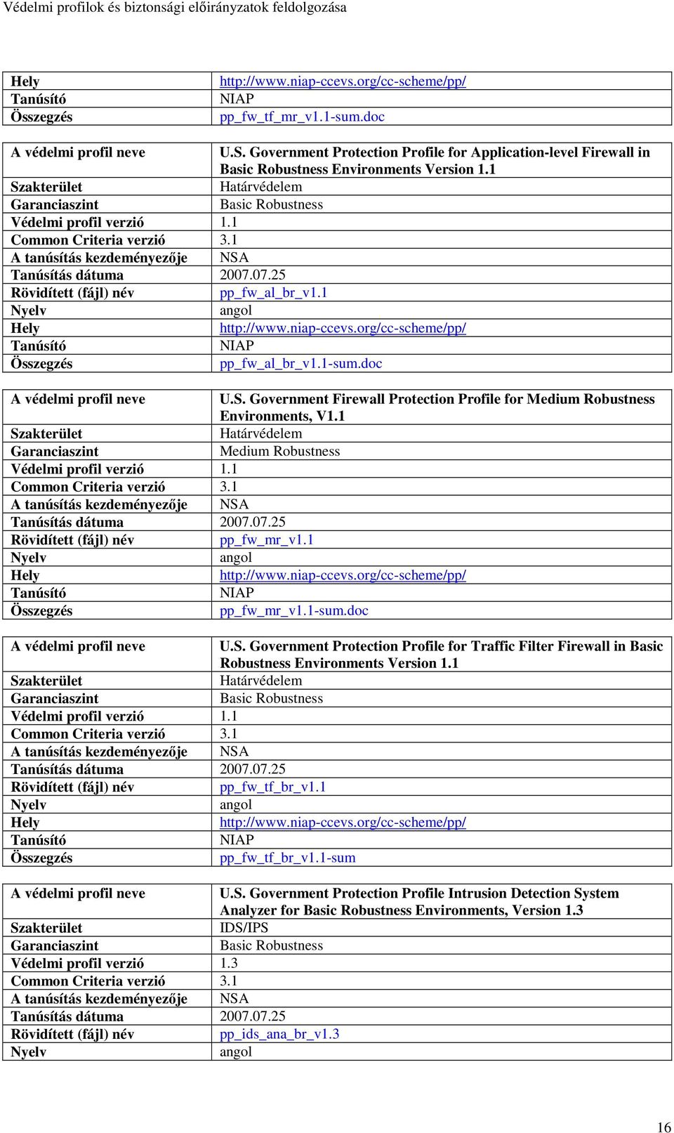 1 Határvédelem Basic Robustness pp_fw_tf_br_v1.1 pp_fw_tf_br_v1.1-sum U.S.