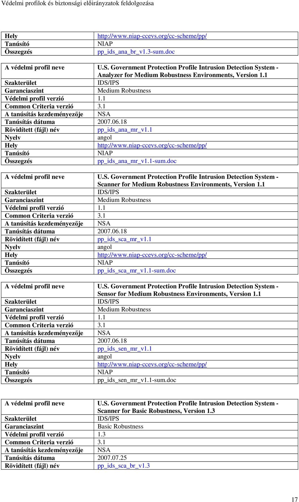 1 IDS/IPS Medium Robustness Tanúsítás dátuma 2007.06.18 pp_ids_sca_mr_v1.1 pp_ids_sca_mr_v1.1-sum.doc U.S. Government Protection Profile Intrusion Detection System - Sensor for Medium Robustness Environments, Version 1.
