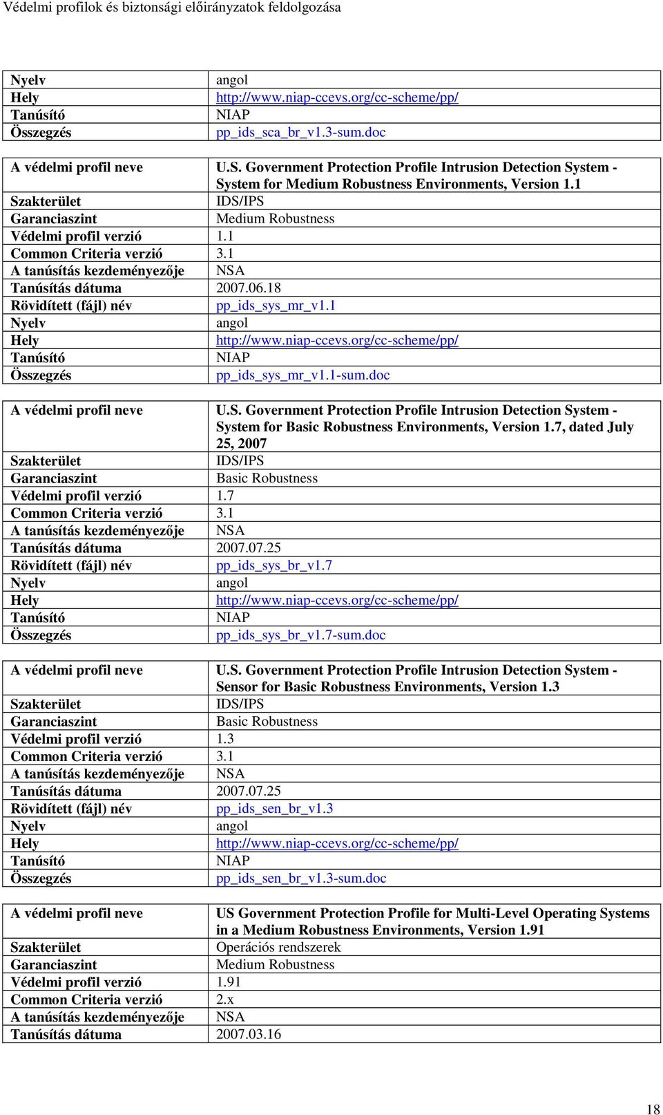 7, dated July 25, 2007 IDS/IPS Basic Robustness Védelmi profil verzió 1.7 pp_ids_sys_br_v1.7 pp_ids_sys_br_v1.7-sum.doc U.S. Government Protection Profile Intrusion Detection System - Sensor for Basic Robustness Environments, Version 1.