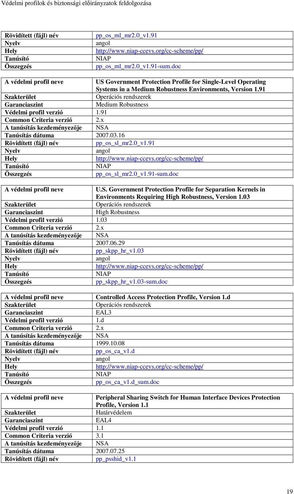 Government Protection Profile for Separation Kernels in Environments Requiring High Robustness, Version 1.03 Operációs rendszerek High Robustness Védelmi profil verzió 1.03 Common Criteria verzió 2.