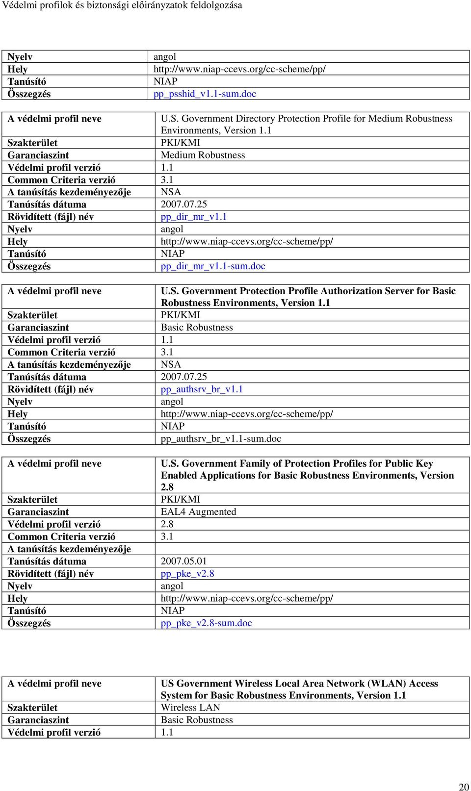 Government Family of Protection Profiles for Public Key Enabled Applications for Basic Robustness Environments, Version 2.8 PKI/KMI EAL4 Augmented Védelmi profil verzió 2.