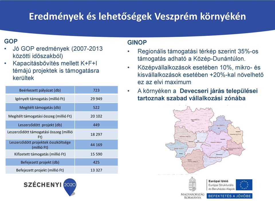 Középvállalkozások esetében 10%, mikro- és kisvállalkozások esetében +20%-kal növelhető ez az elvi maximum A környéken a Devecseri járás települései tartoznak szabad vállalkozási zónába Megítélt