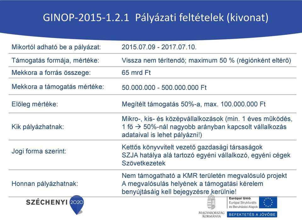 (régiónként eltérő) 65 mrd Ft 50.000.000-500.000.000 Ft Megítélt támogatás 50%-a, max. 100.000.000 Ft Mikro-, kis- és középvállalkozások (min.