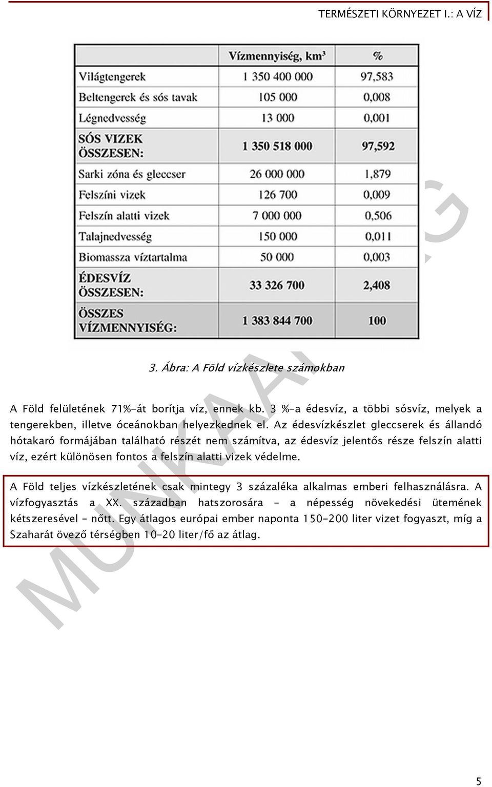 Az édesvízkészlet gleccserek és állandó hótakaró formájában található részét nem számítva, az édesvíz jelentős része felszín alatti víz, ezért különösen fontos a