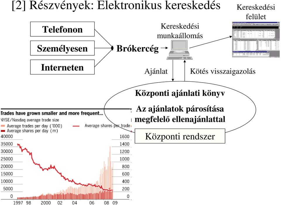 Interneten Ajánlat Kötés visszaigazolás Központi ajánlati