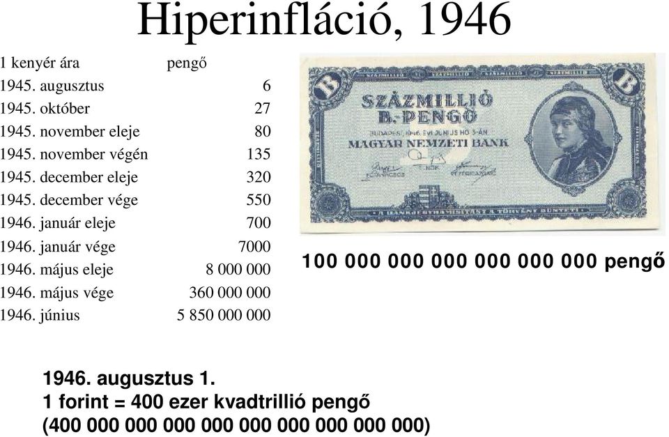 január vége 7000 1946. május eleje 8 000 000 1946. május vége 360 000 000 1946.