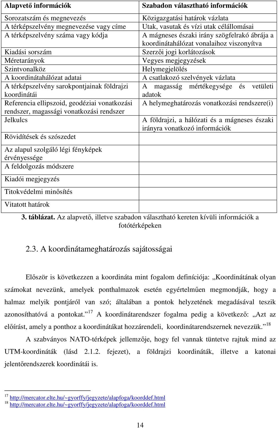 fényképek érvényessége A feldolgozás módszere Kiadói megjegyzés Titokvédelmi minősítés Vitatott határok Szabadon választható információk Közigazgatási határok vázlata Utak, vasutak és vízi utak