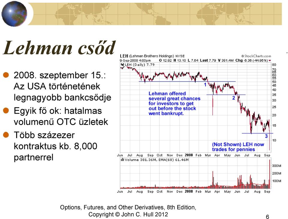 bankcsődje Egyik fő ok: hatalmas volumenű