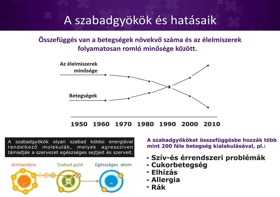 molekulák, melyek agresszíven támadják a szervezet egészséges sejtjeit és szerveit.