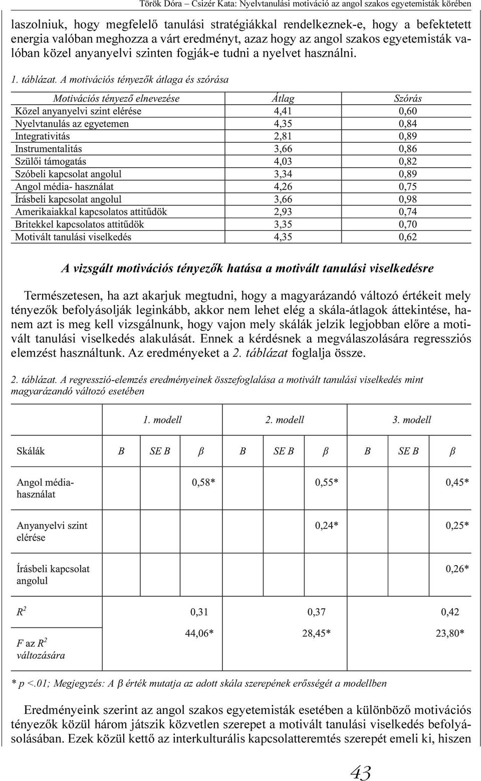 A motivációs tényezõk átlaga és szórása A vizsgált motivációs tényezõk hatása a motivált tanulási viselkedésre Természetesen, ha azt akarjuk megtudni, hogy a magyarázandó változó értékeit mely