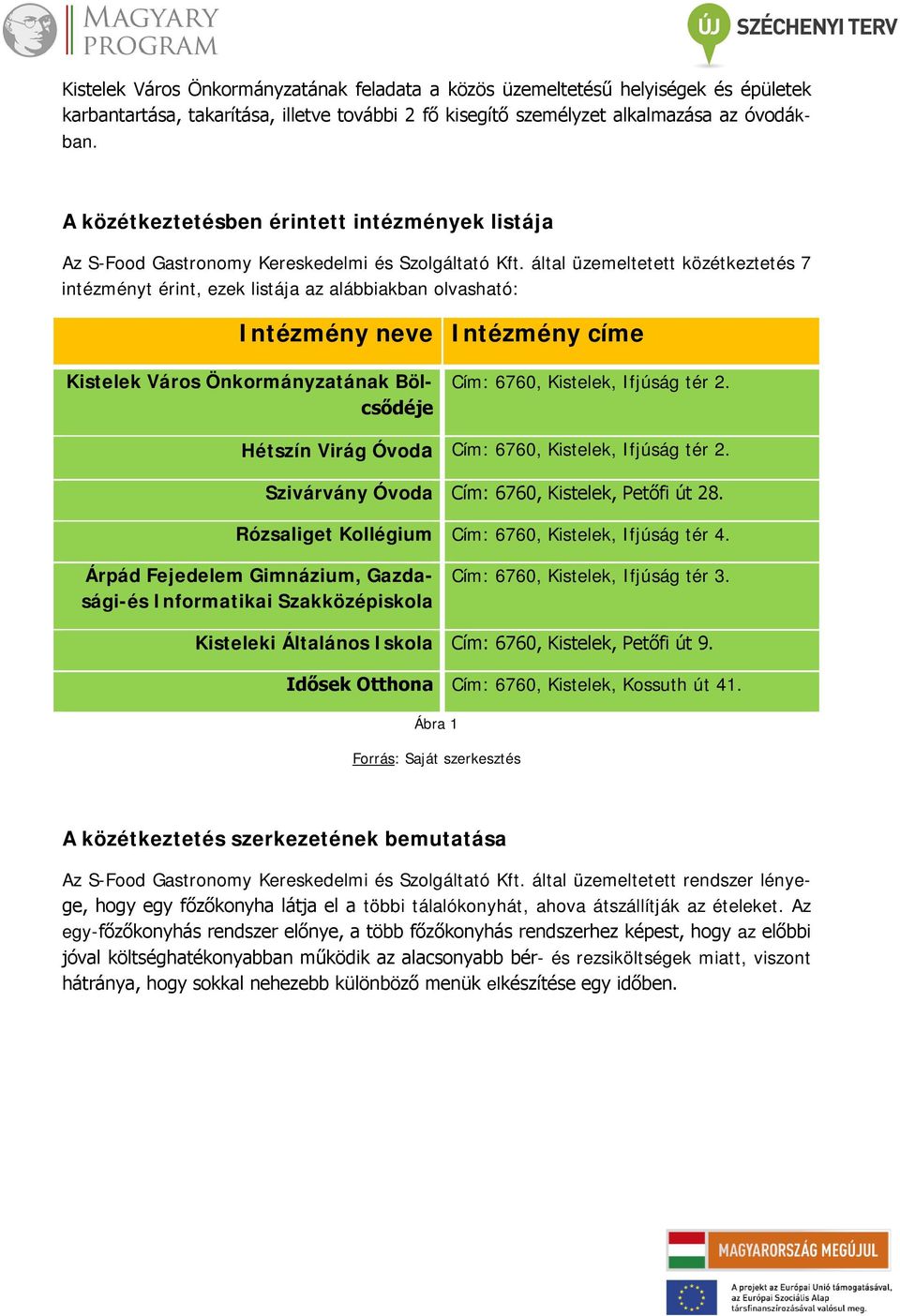 által üzemeltetett közétkeztetés 7 intézményt érint, ezek listája az alábbiakban olvasható: Intézmény neve Intézmény címe Kistelek Város Önkormányzatának Bölcsődéje Cím: 6760, Kistelek, Ifjúság tér 2.
