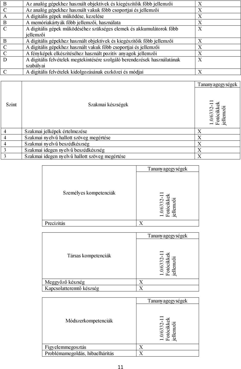használt vakuk főbb csoportjai és jellemzői C A fényképek elkészítéséhez használt pozitív anyagok jellemzői D A digitális felvételek megtekintésére szolgáló berendezések használatának szabályai C A