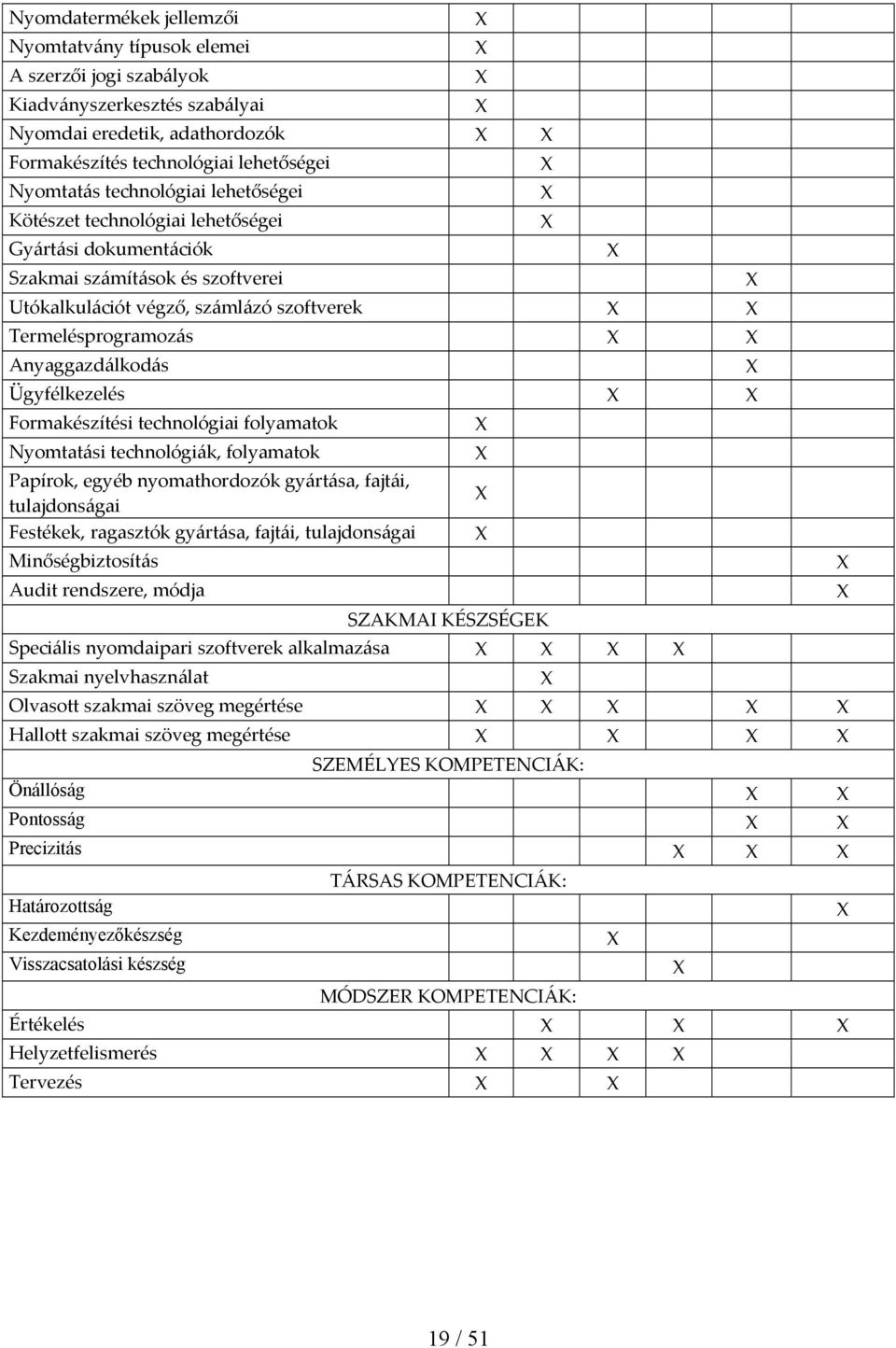 Formakészítési technológiai folyamatok Nyomtatási technológiák, folyamatok Papírok, egyéb nyomathordozók gyártása, fajtái, tulajdonságai Festékek, ragasztók gyártása, fajtái, tulajdonságai