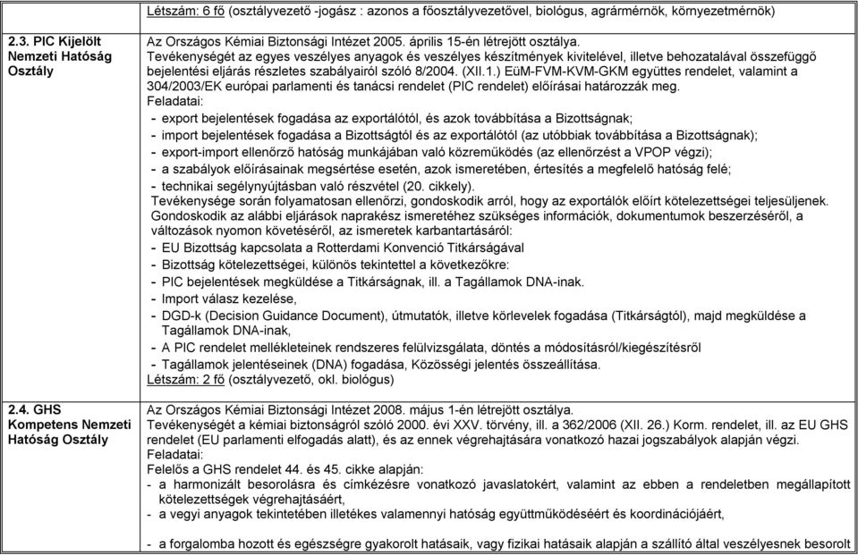 Tevékenységét az egyes veszélyes anyagok és veszélyes készítmények kivitelével, illetve behozatalával összefüggő bejelentési eljárás részletes szabályairól szóló 8/2004. (XII.1.