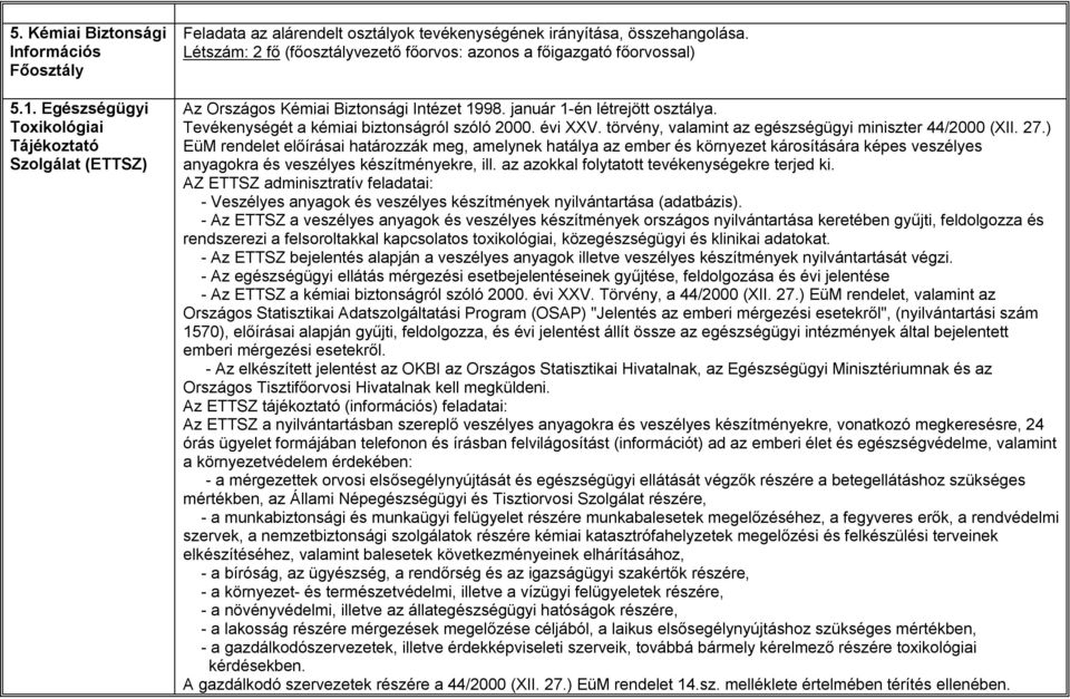 évi XXV. törvény, valamint az egészségügyi miniszter 44/2000 (XII. 27.
