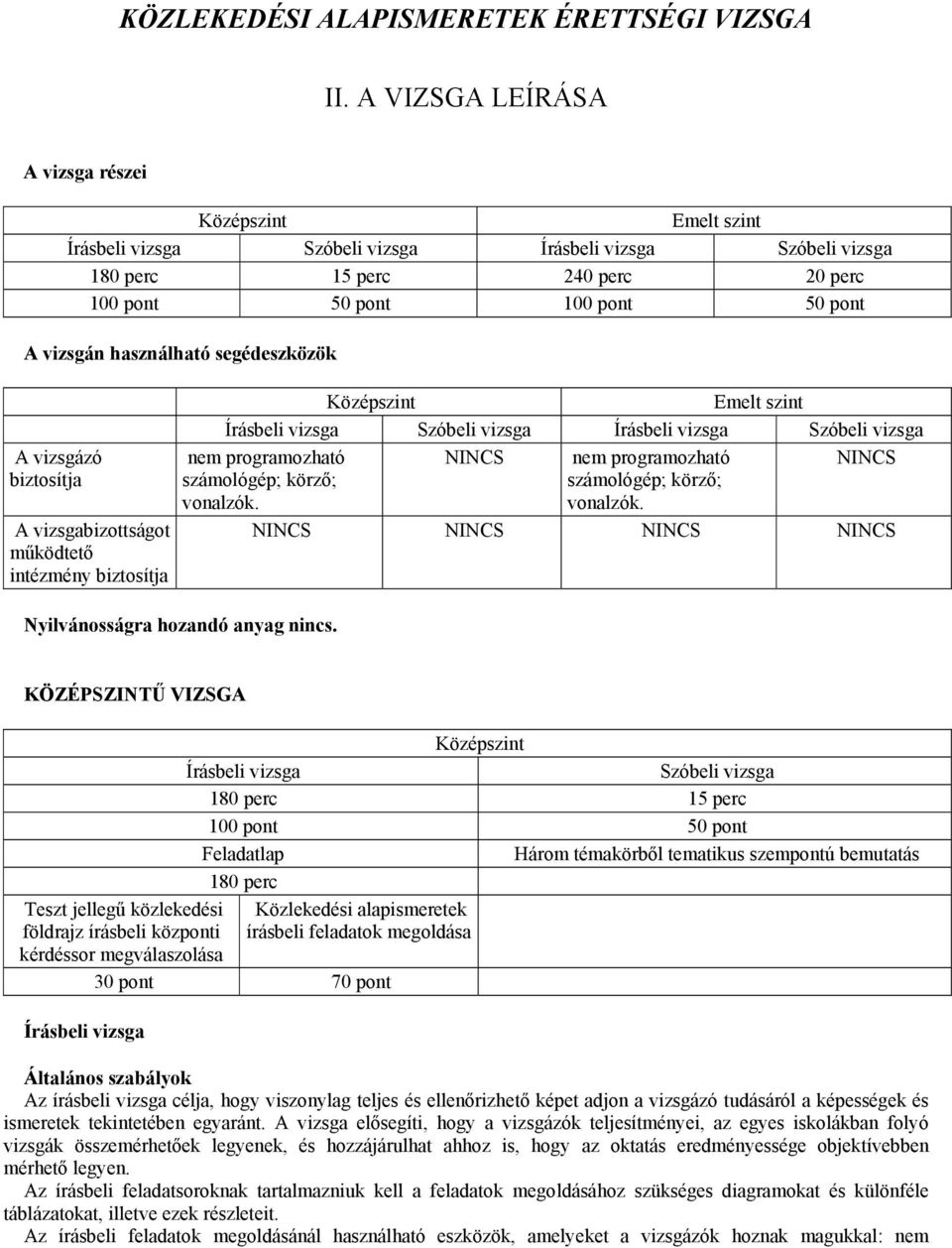 vizsgabizottságot működtető intézmény biztosítja Középszint Emelt szint nem programozható NINCS nem programozható NINCS számológép; körző; számológép; körző; vonalzók.