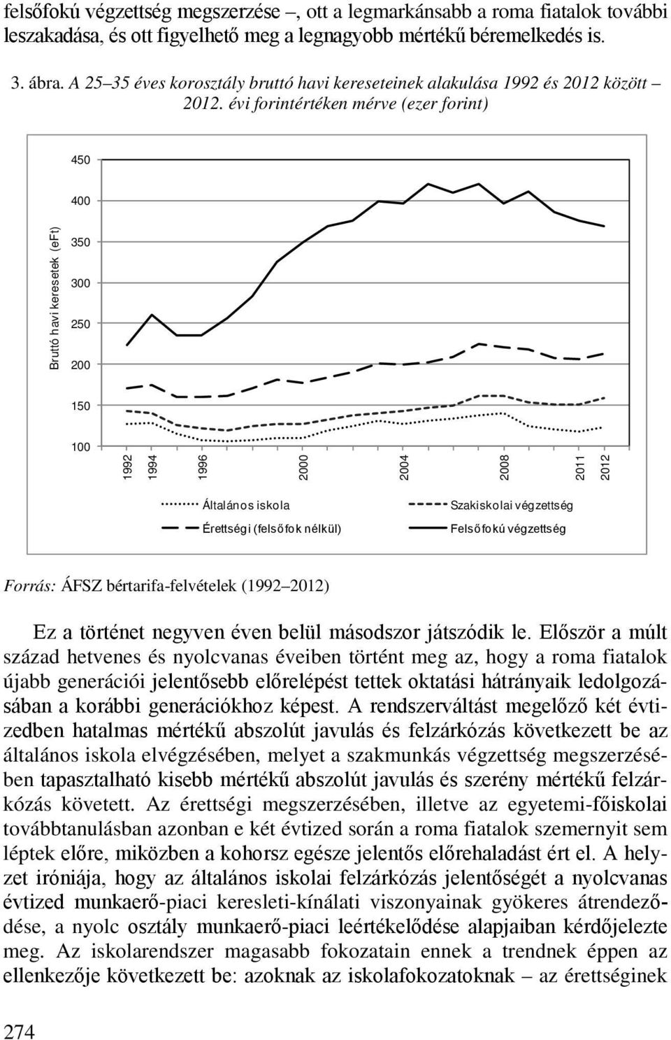 évi forintértéken mérve (ezer forint) 450 400 350 300 250 200 150 100 1992 1994 1996 2000 Bruttó havi keresetek (eft) 2004 2008 2011 2012 Általános iskola Érettségi (felsőfok nélkül) Szakiskolai