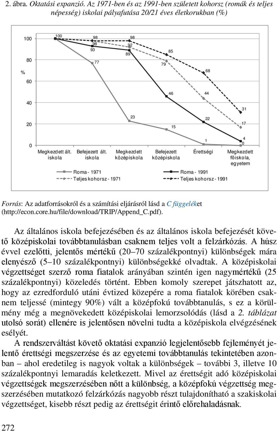 Megkezdett ált. iskola Befejezett ált.
