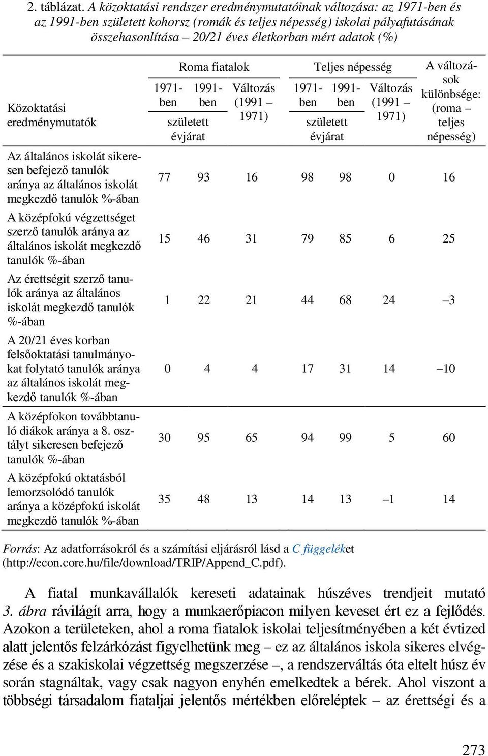 (%) Közoktatási eredménymutatók Az általános iskolát sikeresen befejező tanulók aránya az általános iskolát megkezdő tanulók %-ában A középfokú végzettséget szerző tanulók aránya az általános iskolát