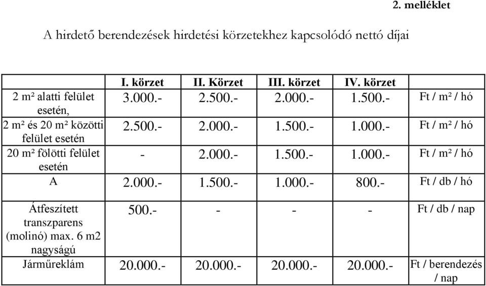 körzet IV. körzet 3.000.- 2.500.- 2.000.- 1.500.- Ft / m² / hó 2.500.- 2.000.- 1.500.- 1.000.- Ft / m² / hó - 2.000.- 1.500.- 1.000.- Ft / m² / hó A 2.