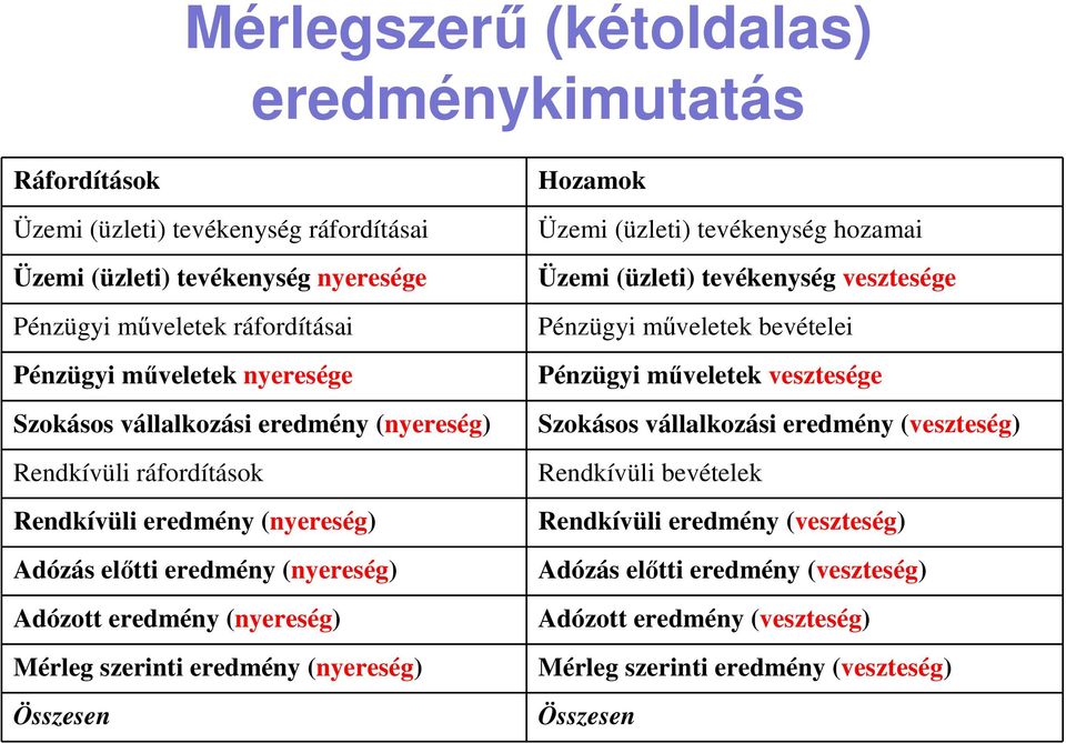 Eredménykimutatás Mérlegképes felkészít - PDF Ingyenes letöltés