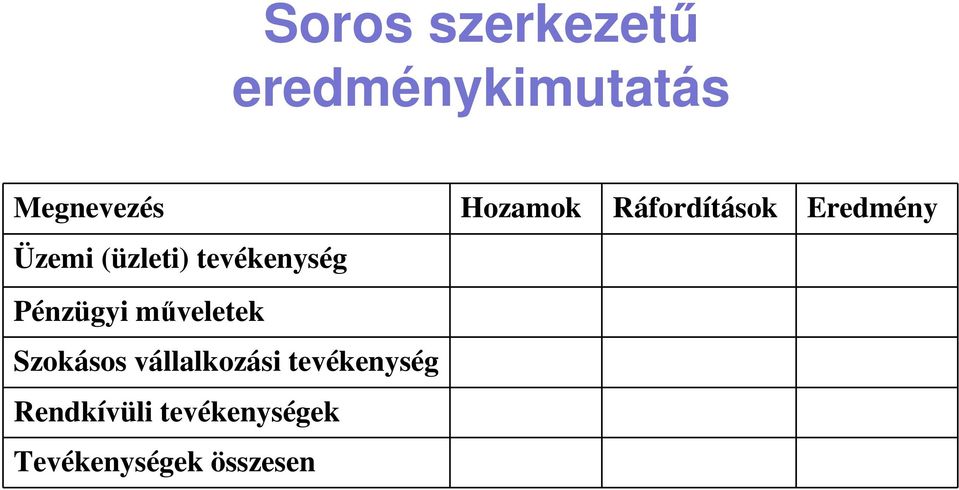 tevékenység Pénzügyi műveletek Szokásos