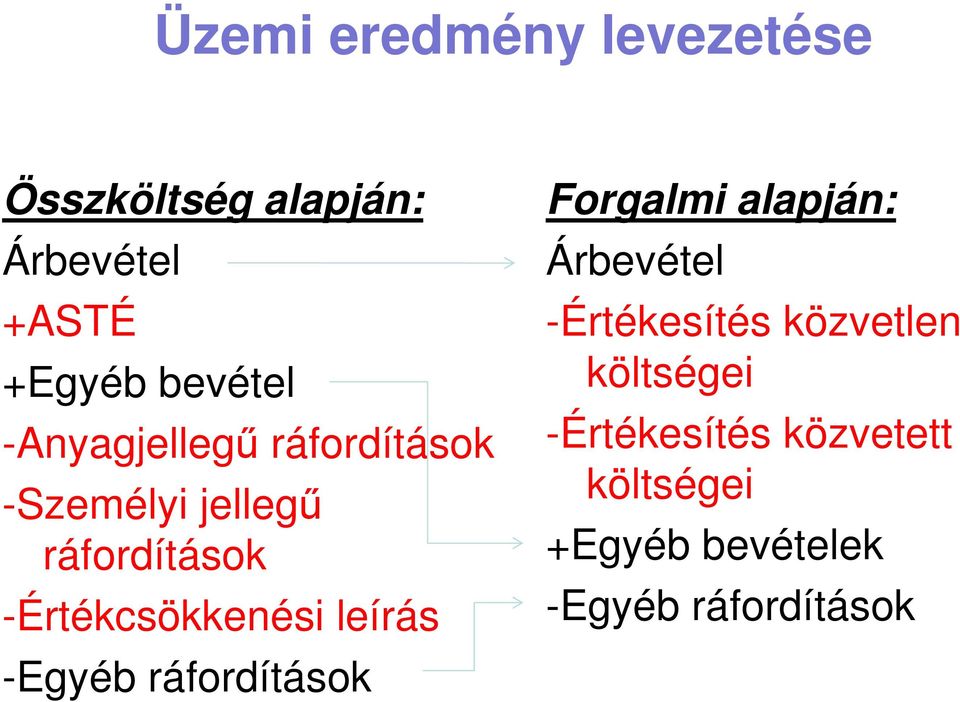 leírás -Egyéb ráfordítások Forgalmi alapján: Árbevétel -Értékesítés közvetlen