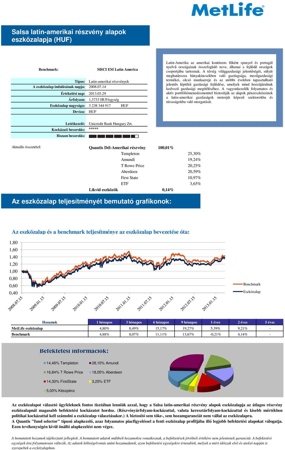 14 Árfolyam: 1,3733 HUF/egység nagysága: 3 238 344 917 HUF Deviza: HUF Latin-Amerika az amerikai kontinens főként spanyol és portugál nyelvű országainak összefoglaló neve, államai a fejlődő országok