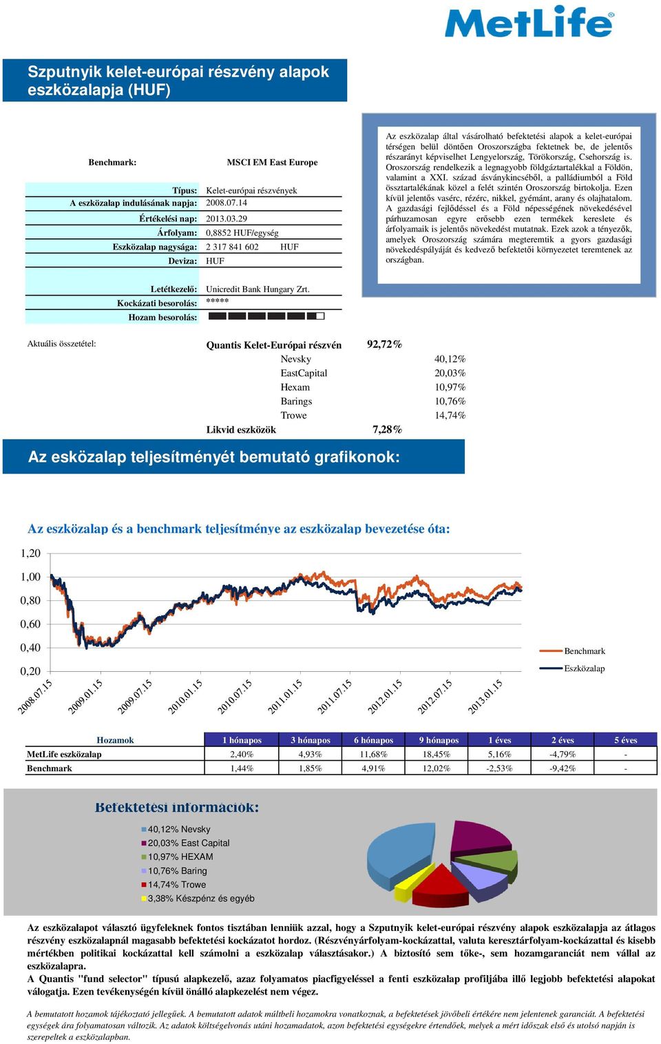 14 Árfolyam: 0,8852 HUF/egység nagysága: 2 317 841 602 HUF Deviza: HUF Az eszközalap által vásárolható befektetési alapok a kelet-európai térségen belül döntően Oroszországba fektetnek be, de