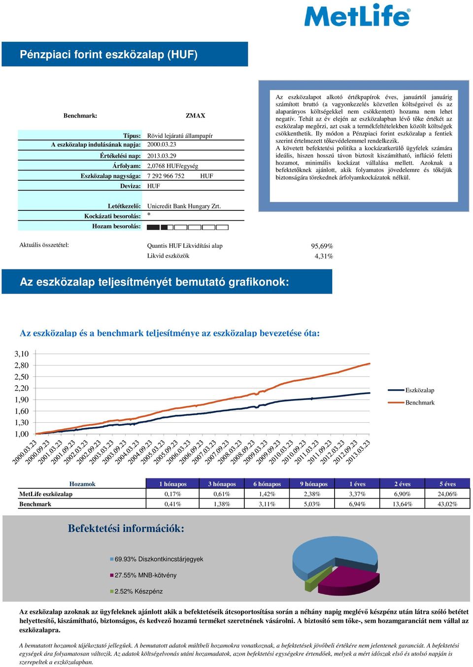 alaparányos költségekkel nem csökkentett) hozama nem lehet negatív.