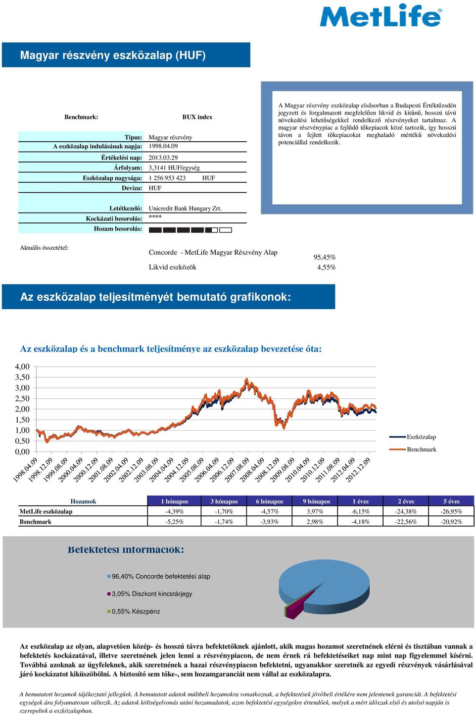 távú növekedési lehetőségekkel rendelkező részvényeket tartalmaz.