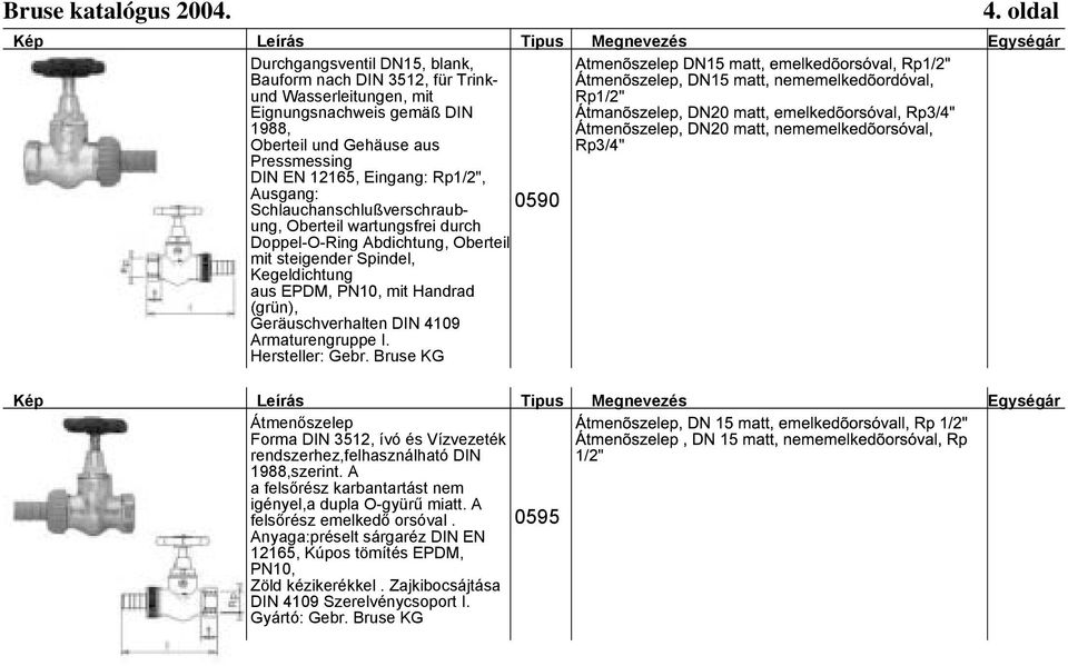 DIN 4109 Armaturengruppe I. Hersteller: Gebr. Bruse KG 0590 Rp1/2" Rp3/4" Átmenőszelep Forma DIN 3512, ívó és Vízvezeték rendszerhez,felhasználható DIN 1988,szerint.