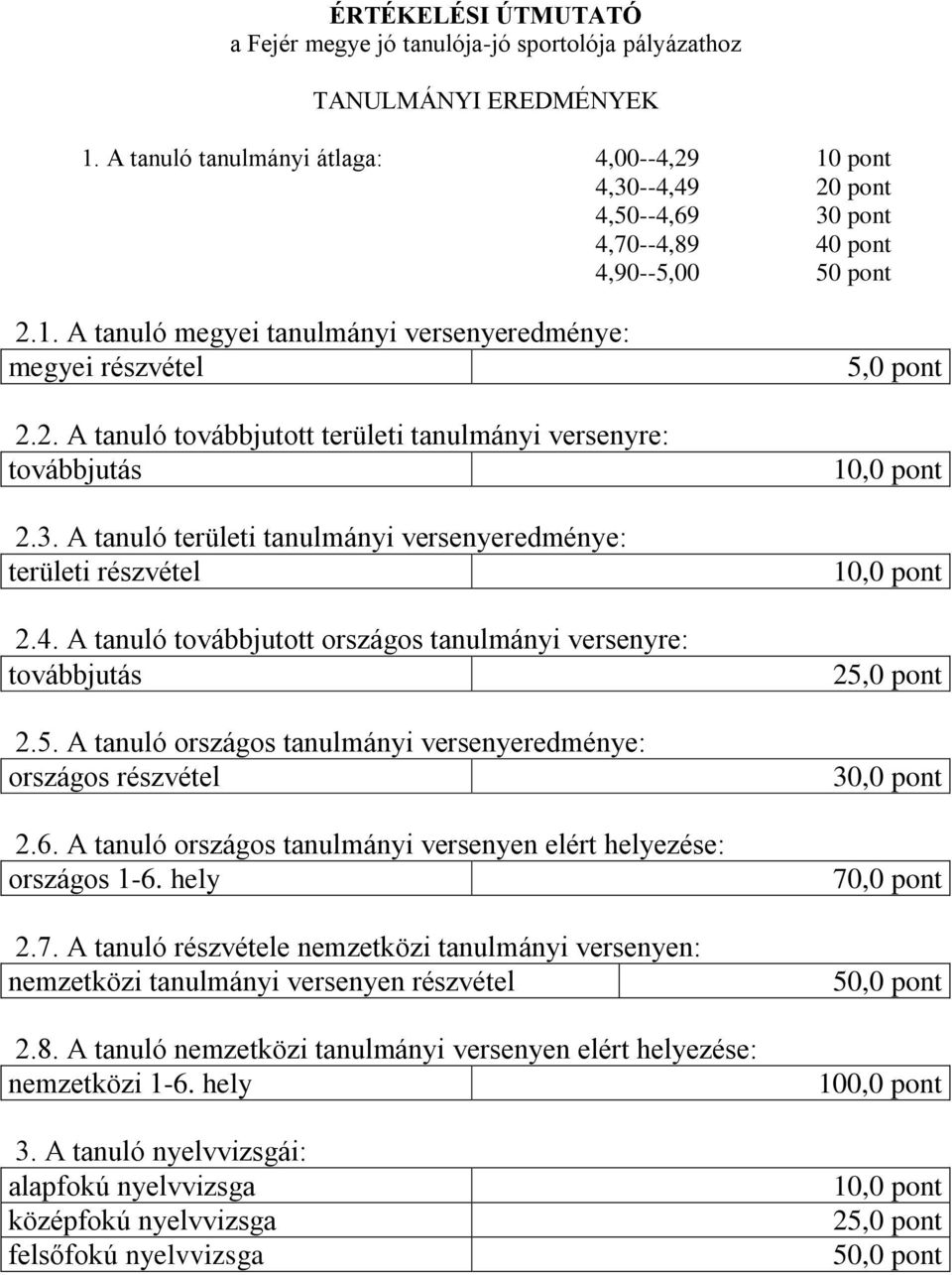 3. A tanuló területi tanulmányi versenyeredménye: területi részvétel 2.4. A tanuló továbbjutott országos tanulmányi versenyre: továbbjutás 2.5.