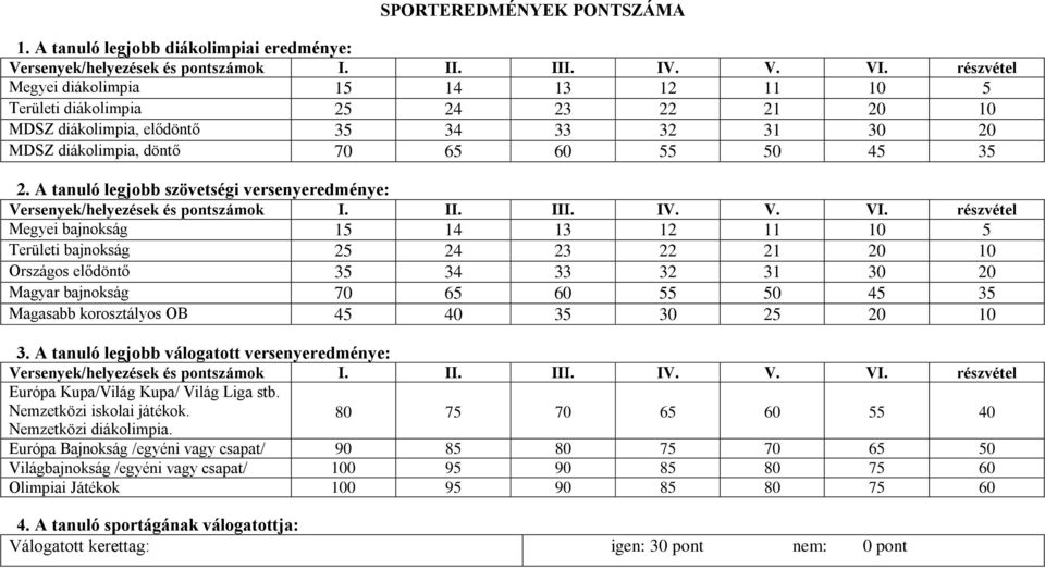 A tanuló legjobb szövetségi versenyeredménye: Versenyek/helyezések és ok I. II. III. IV. V. VI.