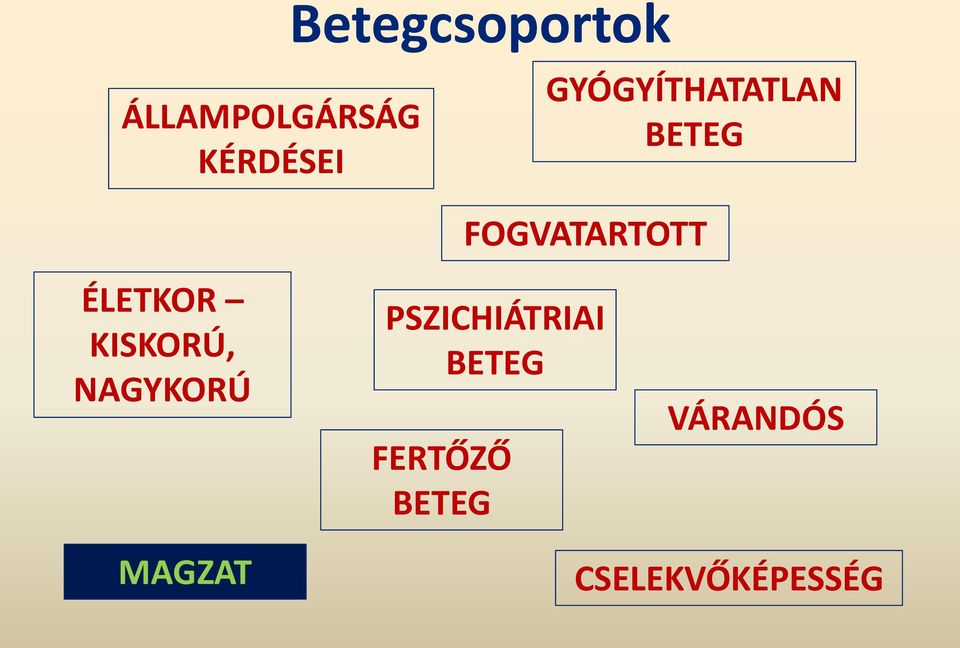 FOGVATARTOTT ÉLETKOR KISKORÚ,