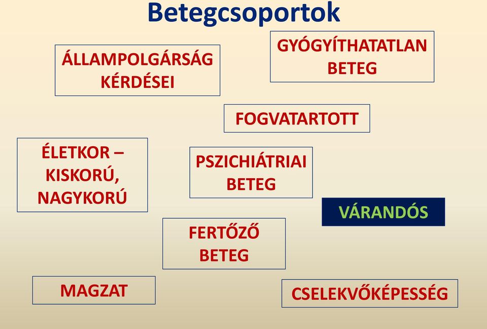 FOGVATARTOTT ÉLETKOR KISKORÚ,