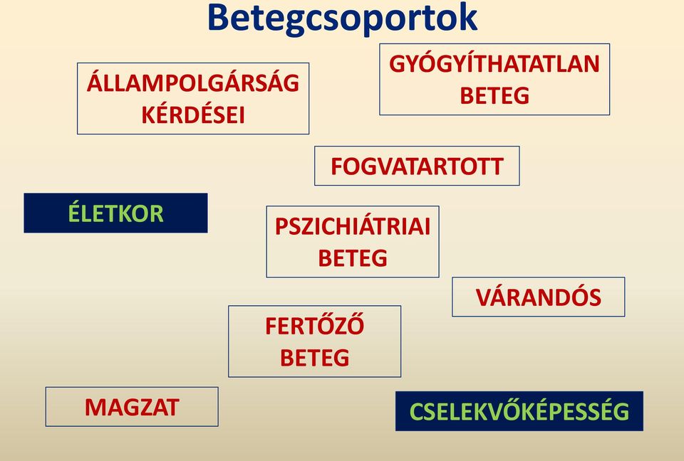 FOGVATARTOTT ÉLETKOR