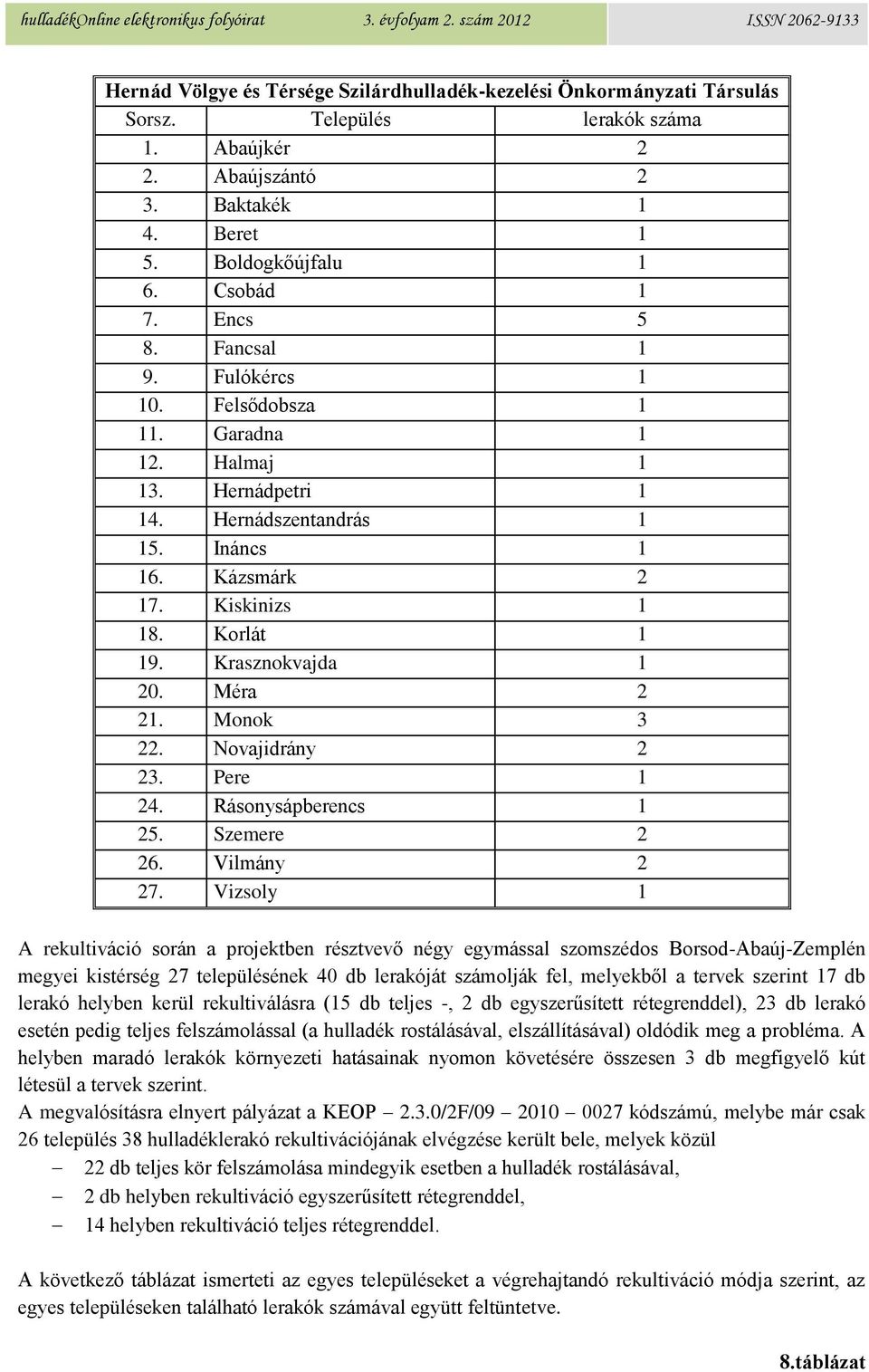 Krasznokvajda 1 20. Méra 2 21. Monok 3 22. Novajidrány 2 23. Pere 1 24. Rásonysápberencs 1 25. Szemere 2 26. Vilmány 2 27.