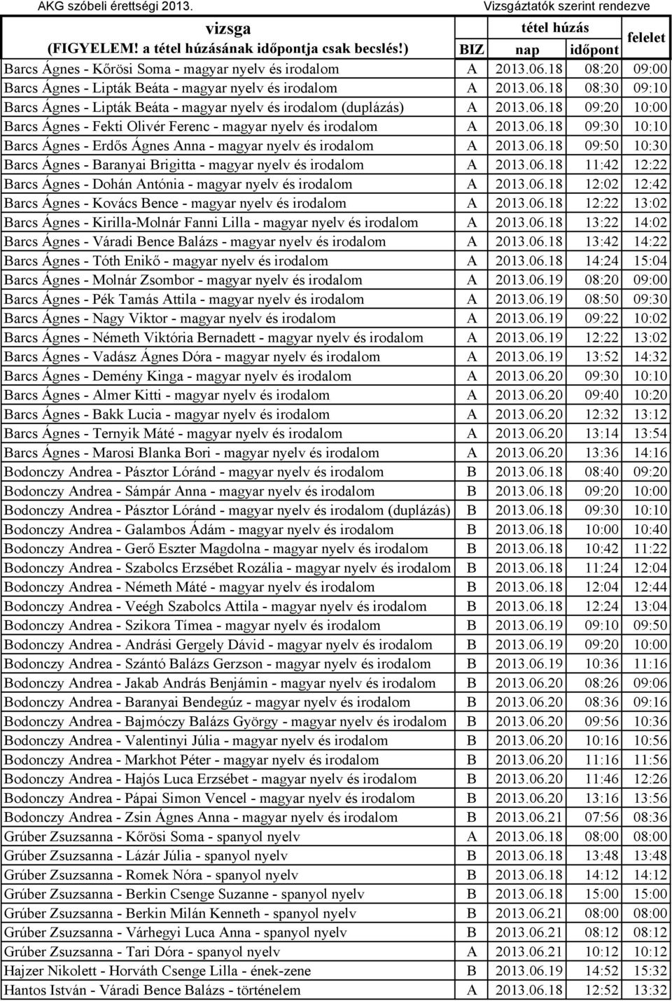 06.18 09:50 10:30 Barcs Ágnes - Baranyai Brigitta - magyar nyelv és irodalom A 2013.06.18 11:42 12:22 Barcs Ágnes - Dohán Antónia - magyar nyelv és irodalom A 2013.06.18 12:02 12:42 Barcs Ágnes - Kovács Bence - magyar nyelv és irodalom A 2013.
