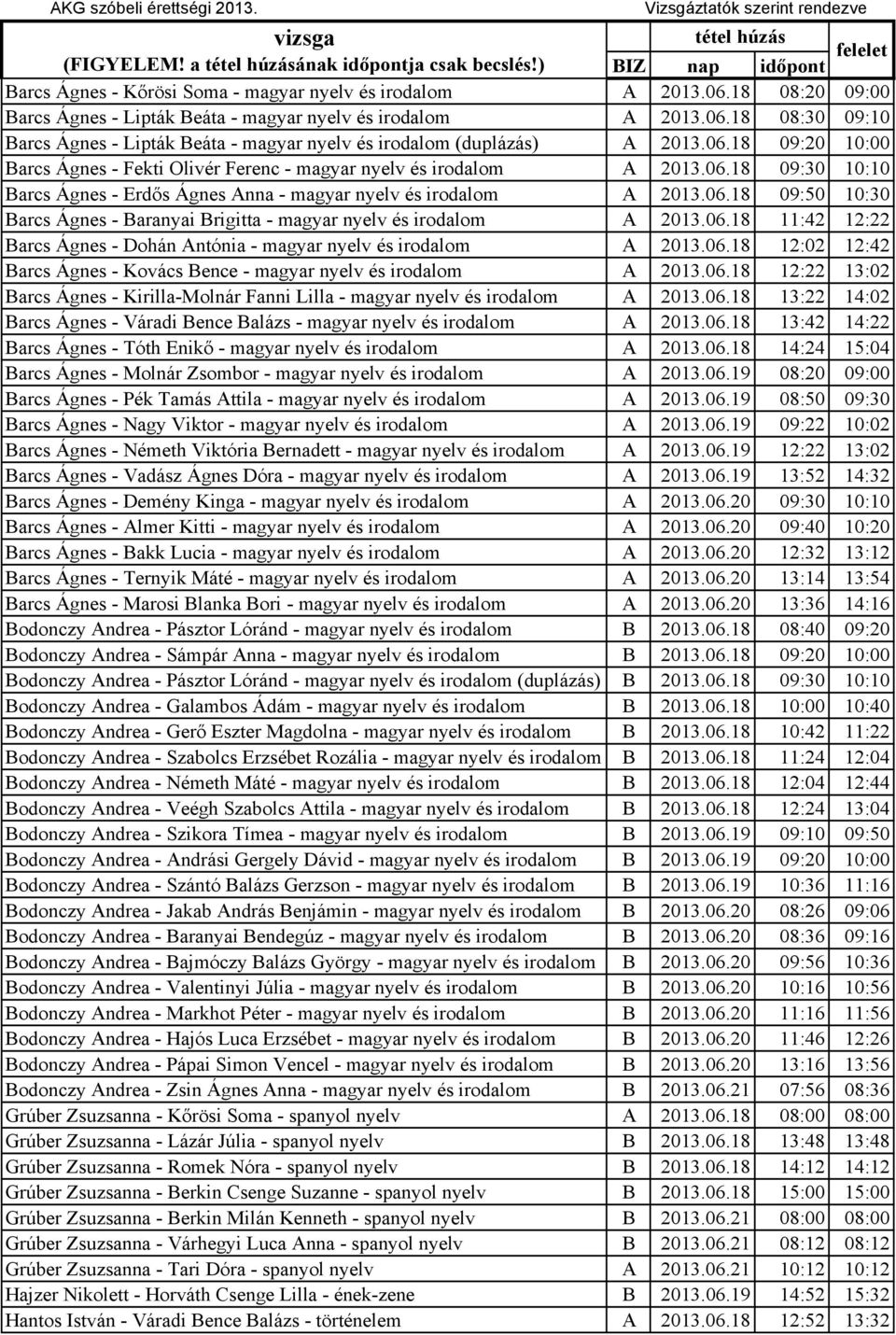 06.18 09:50 10:30 Barcs Ágnes - Baranyai Brigitta - magyar nyelv és irodalom A 2013.06.18 11:42 12:22 Barcs Ágnes - Dohán Antónia - magyar nyelv és irodalom A 2013.06.18 12:02 12:42 Barcs Ágnes - Kovács Bence - magyar nyelv és irodalom A 2013.