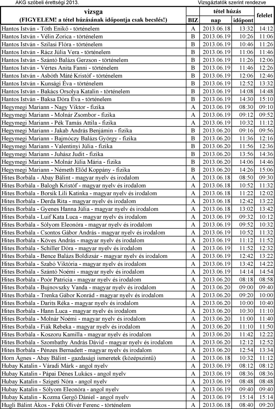 06.19 11:46 12:26 Hantos István - Asbóth Máté Kristóf - történelem B 2013.06.19 12:06 12:46 Hantos István - Kunsági Éva - történelem B 2013.06.19 12:52 13:32 Hantos István - Bakács Orsolya Katalin - történelem B 2013.