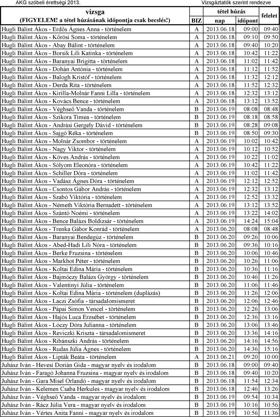 06.18 11:12 11:52 Hugli Bálint Ákos - Balogh Kristóf - történelem A 2013.06.18 11:32 12:12 Hugli Bálint Ákos - Derda Rita - történelem A 2013.06.18 11:52 12:32 Hugli Bálint Ákos - Kirilla-Molnár Fanni Lilla - történelem A 2013.