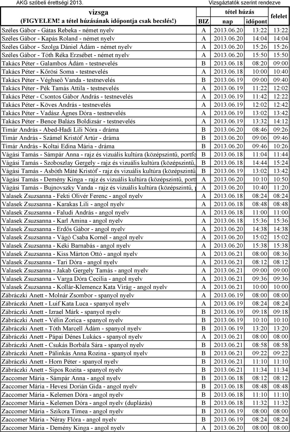 06.18 10:00 10:40 Takács Péter - Véghseő Vanda - testnevelés B 2013.06.19 09:00 09:40 Takács Péter - Pék Tamás Attila - testnevelés A 2013.06.19 11:22 12:02 Takács Péter - Csontos Gábor András - testnevelés A 2013.