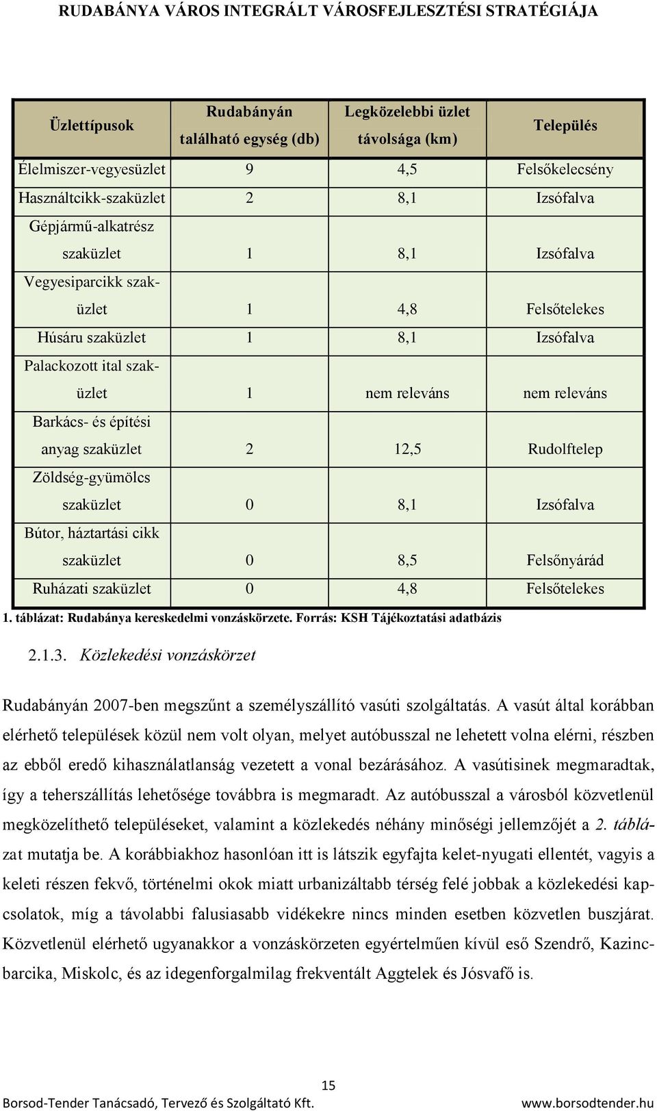 12,5 Rudolftelep Zöldség-gyümölcs szaküzlet 0 8,1 Izsófalva Bútor, háztartási cikk szaküzlet 0 8,5 Felsőnyárád Ruházati szaküzlet 0 4,8 Felsőtelekes 1. táblázat: Rudabánya kereskedelmi vonzáskörzete.